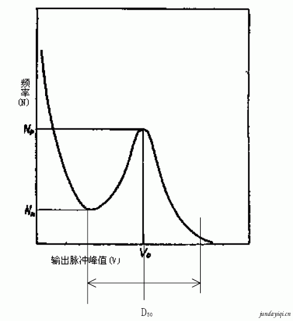 激光粒子計數器的標定技術 激光粒子計數器的標定技術