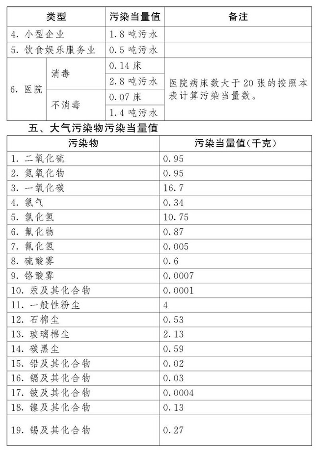 2018年中華人民共和國環(huán)境保護(hù)稅法 2018年中華人民共和國環(huán)境保護(hù)稅法