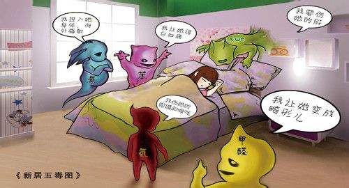 室內(nèi)環(huán)境污染監(jiān)/檢測(cè)存在的一些問(wèn)題及應(yīng)對(duì)措施 室內(nèi)環(huán)境污染監(jiān)/檢測(cè)存在的一些問(wèn)題及應(yīng)對(duì)措施