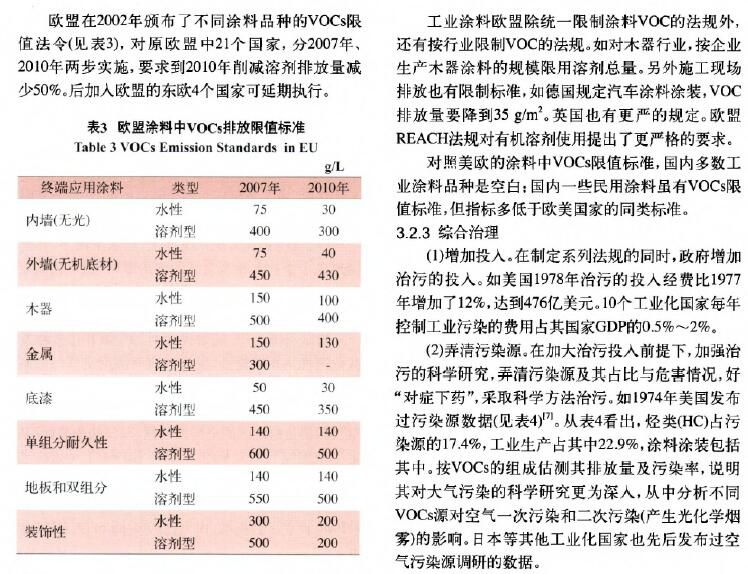 環境監測之涂料涂裝行業VOCs排放面臨的形勢和趨勢分析