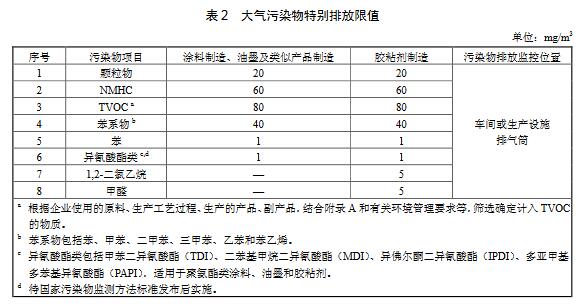 大氣環境監測之涂料、油墨及膠粘劑工業大氣污染物排放標準(GB 37824—2019) 大氣環境監測之涂料、油墨及膠粘劑工業大氣污染物排放標準(GB 37824—2019)