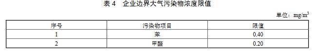 大氣環境監測之涂料、油墨及膠粘劑工業大氣污染物排放標準(GB 37824—2019) 大氣環境監測之涂料、油墨及膠粘劑工業大氣污染物排放標準(GB 37824—2019)