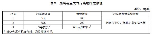 大氣環境監測之涂料、油墨及膠粘劑工業大氣污染物排放標準(GB 37824—2019) 大氣環境監測之涂料、油墨及膠粘劑工業大氣污染物排放標準(GB 37824—2019)