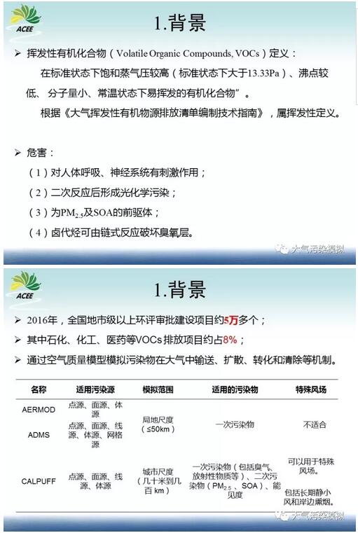 我國環(huán)境影響評價工業(yè)廠界VOCs揮發(fā)性有機物模擬研究 我國環(huán)境影響評價工業(yè)廠界VOCs揮發(fā)性有機物模擬研究