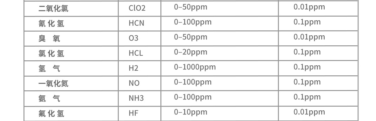 便攜式多參數環境檢測儀