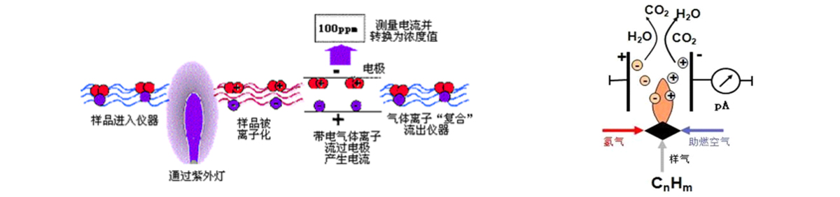 廠界無組織揮發(fā)性有機物VOCs在線監(jiān)測方法介紹 廠界無組織揮發(fā)性有機物VOCs在線監(jiān)測方法介紹