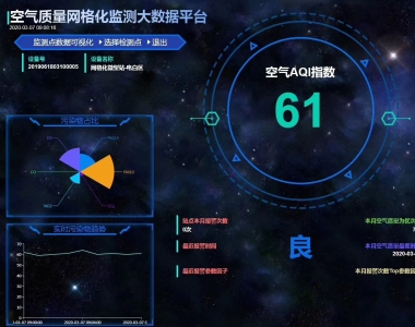 智慧環(huán)保云平臺系統(tǒng)