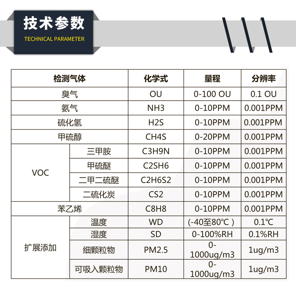 惡臭在線監測設備