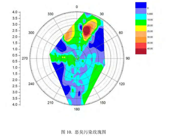 工業園區周邊環境空氣惡臭氣體污染電子鼻檢測/監測 工業園區周邊環境空氣惡臭氣體污染電子鼻檢測/監測