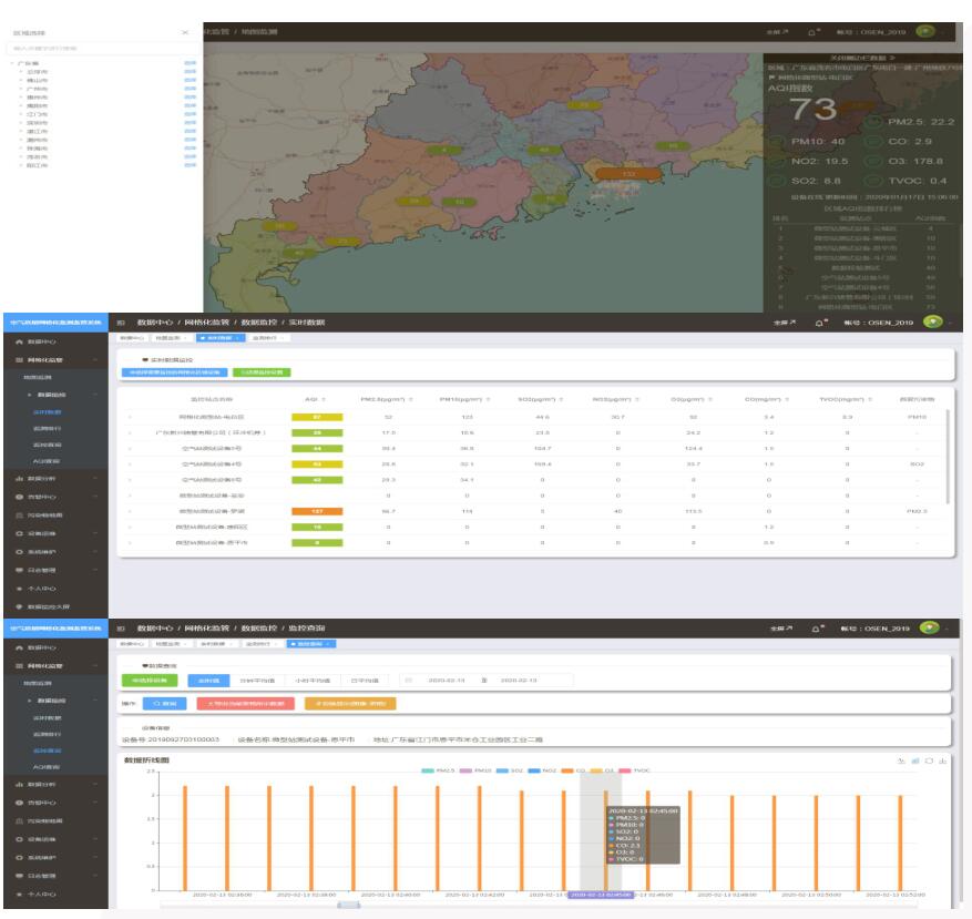 空氣質量網格化監控監測系統云平臺