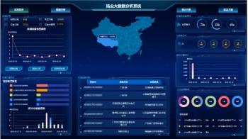 揚(yáng)塵噪音監(jiān)控云平臺(tái)系統(tǒng)