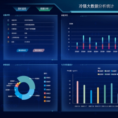 冷鏈倉(cāng)庫(kù)監(jiān)控系統(tǒng)云平臺(tái)