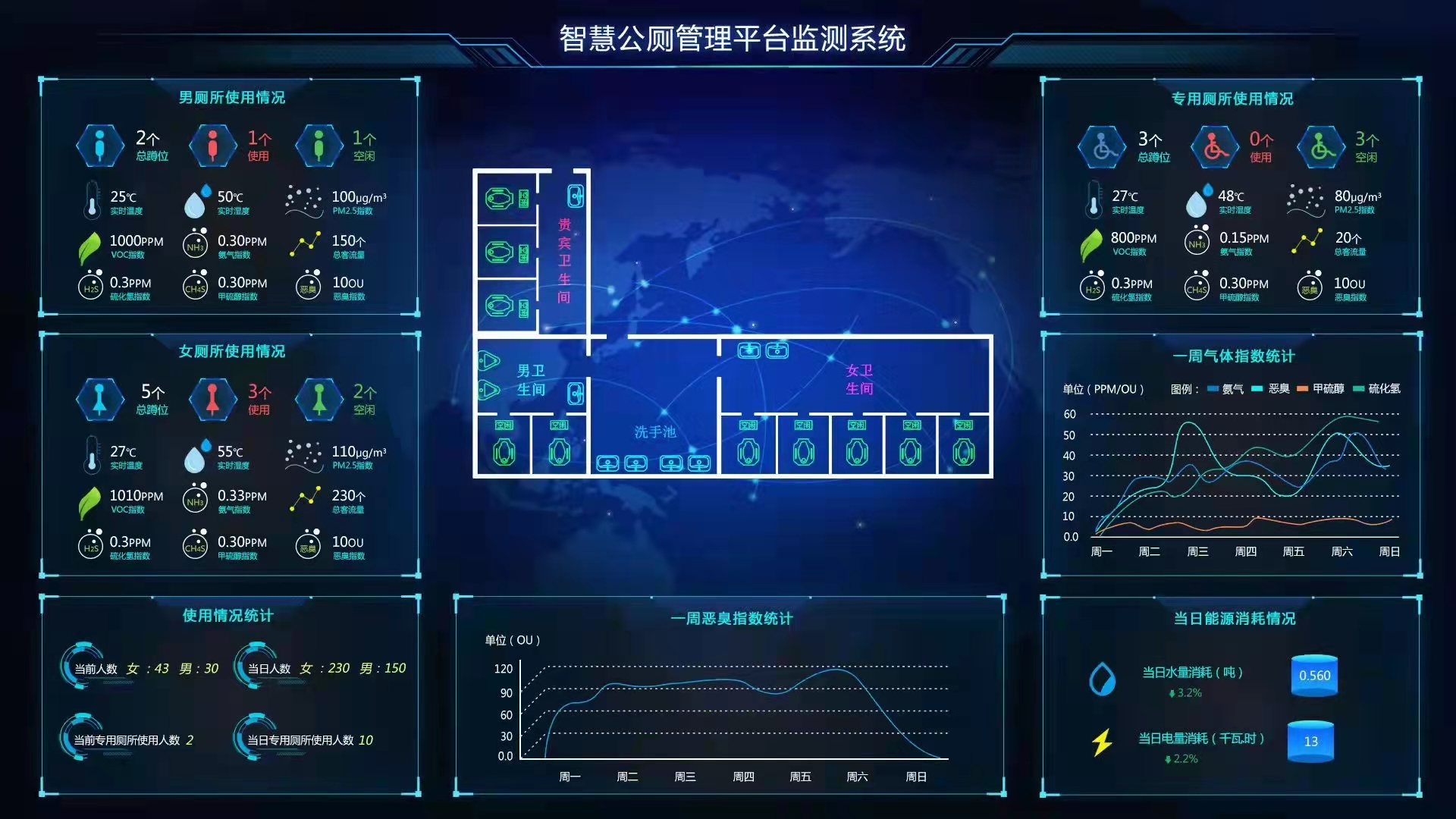 公共廁所環(huán)境監(jiān)測(cè)系統(tǒng)設(shè)備(空氣質(zhì)量監(jiān)測(cè)儀)選擇要點(diǎn) 公共廁所環(huán)境監(jiān)測(cè)系統(tǒng)設(shè)備(空氣質(zhì)量監(jiān)測(cè)儀)選擇要點(diǎn)