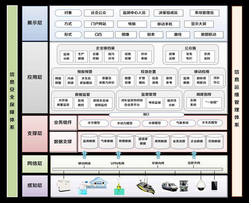水環境綜合監管與應急預防解決方案 水環境綜合監管與應急預防解決方案