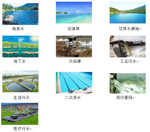 水環境綜合監管與應急預防解決方案 水環境綜合監管與應急預防解決方案