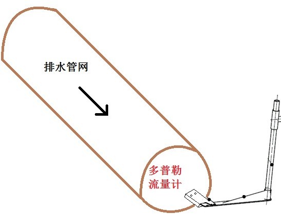 城市排水管道環(huán)境水質(zhì)水位監(jiān)測儀器 城市排水管道環(huán)境水質(zhì)水位監(jiān)測儀器