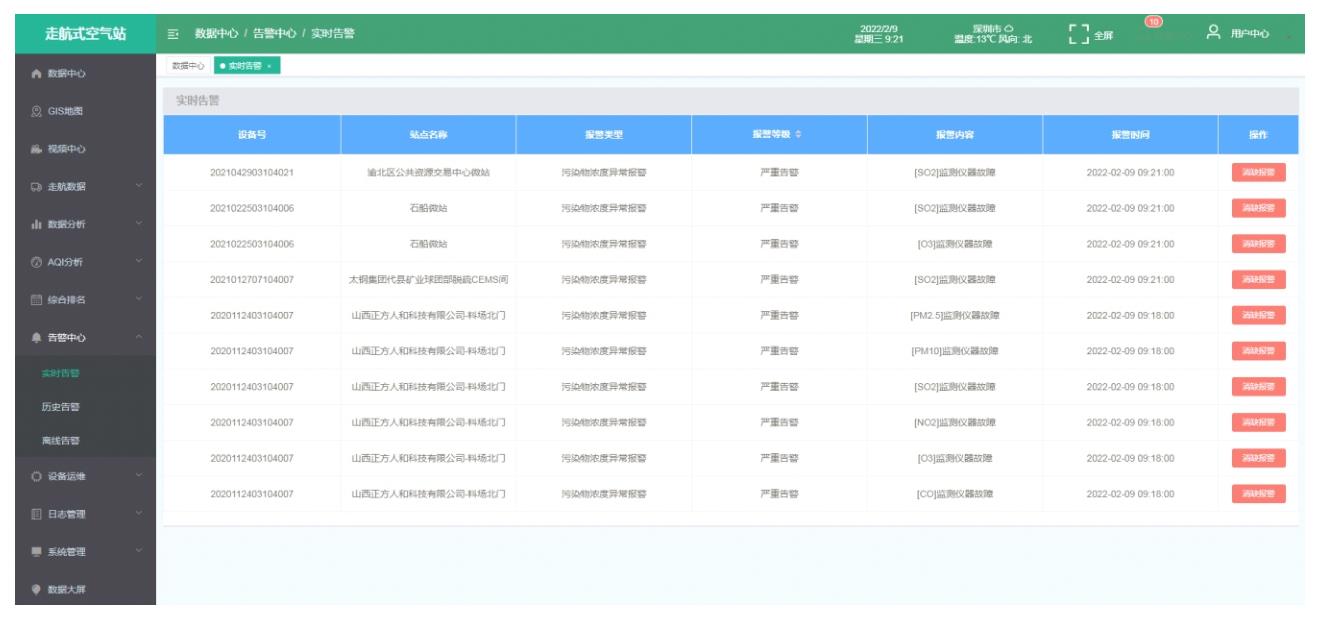 車(chē)載揚(yáng)塵監(jiān)測(cè)在線系統(tǒng)設(shè)備