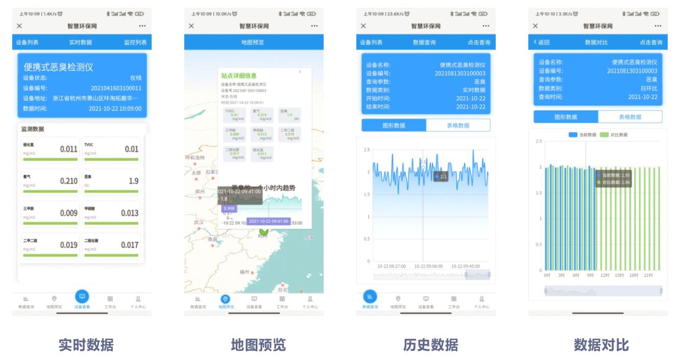 車(chē)載揚(yáng)塵監(jiān)測(cè)在線系統(tǒng)設(shè)備