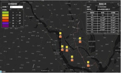 車(chē)載揚(yáng)塵監(jiān)測(cè)在線系統(tǒng)設(shè)備