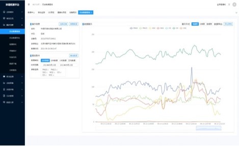 車(chē)載揚(yáng)塵監(jiān)測(cè)在線系統(tǒng)設(shè)備