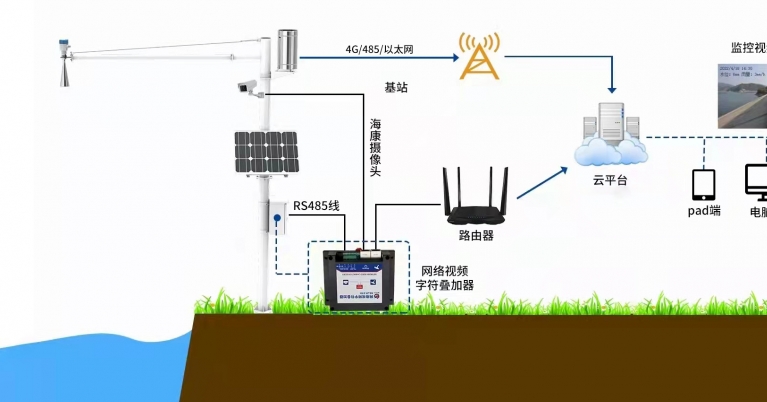 承德水位預(yù)警信號系統(tǒng)設(shè)備 承德水庫水位監(jiān)控系統(tǒng).jpg