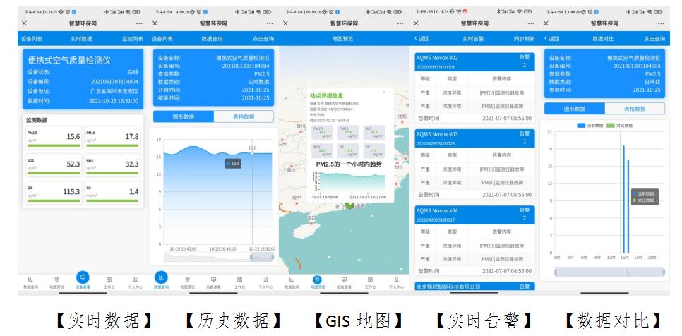 可移動式環(huán)境監(jiān)測系統(tǒng)設備產(chǎn)品方案
