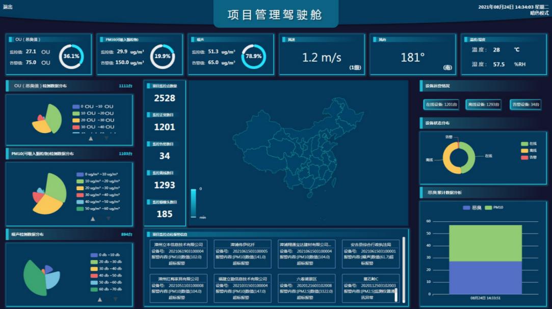 廠界惡臭在線監(jiān)測系統(tǒng)設(shè)備
