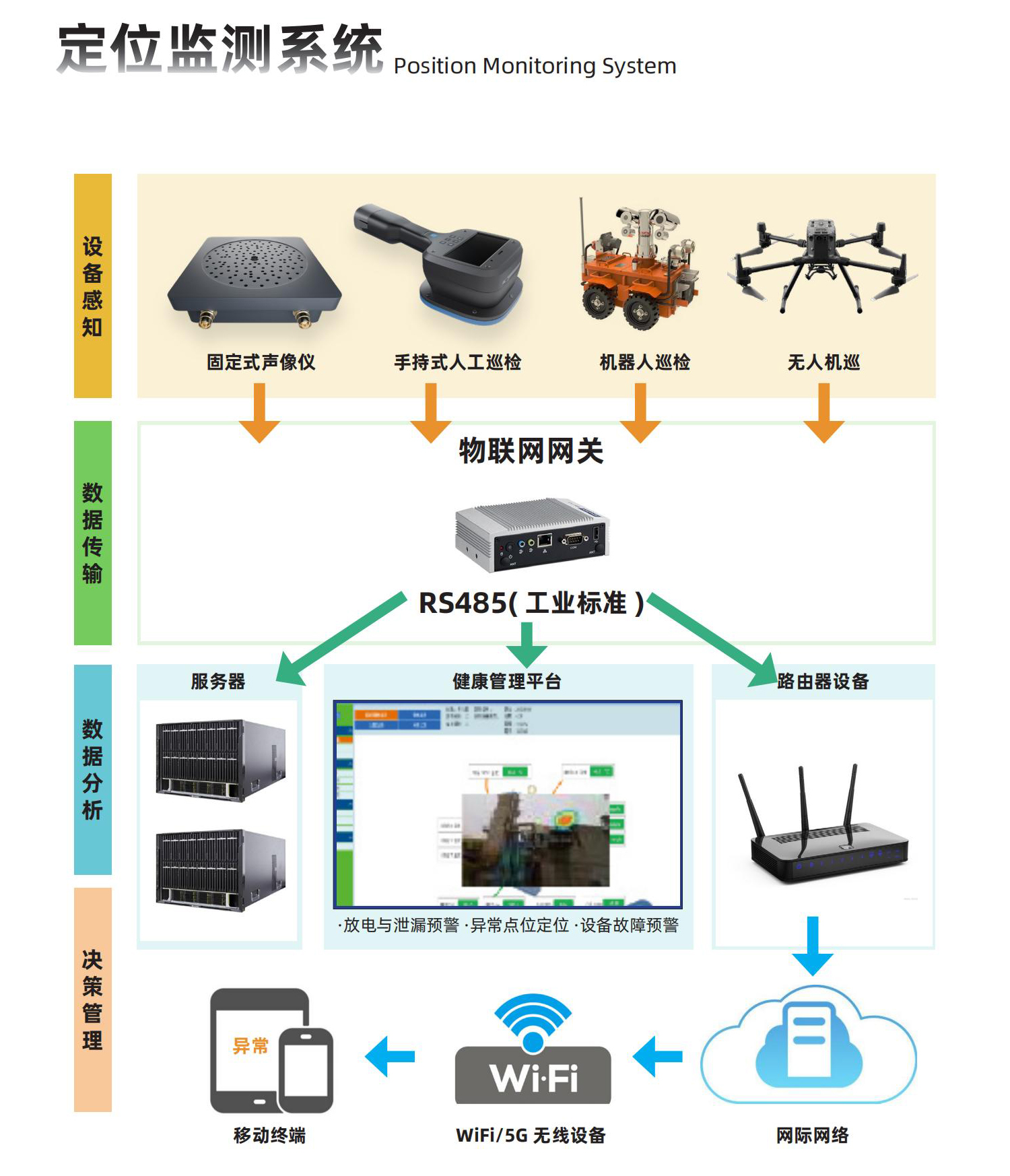 聲學局部放電測試儀